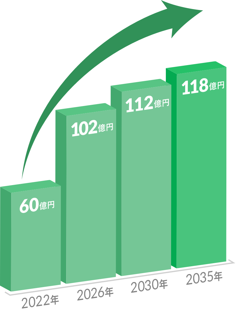 過去最高売り上げの更新